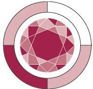 Garnet Business Services - Melbourne Accountant 0