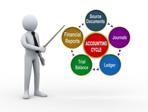 Astute Business Services - Melbourne Accountant 2