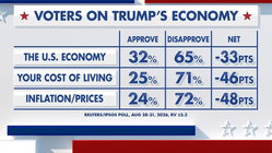 Fox News Power Rankings: What's in an economy? Melbourne Accountant